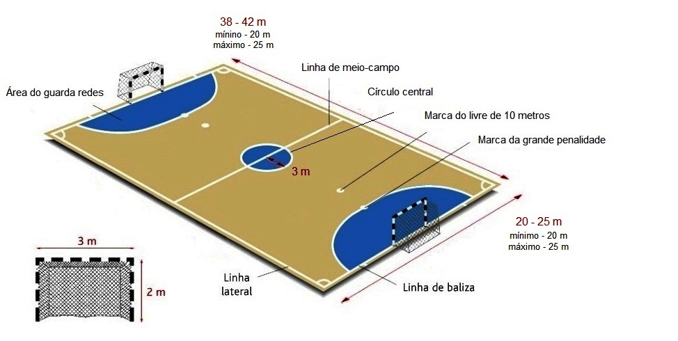 Futsal  Educação fisica, Futebol de salão, Quadra futsal