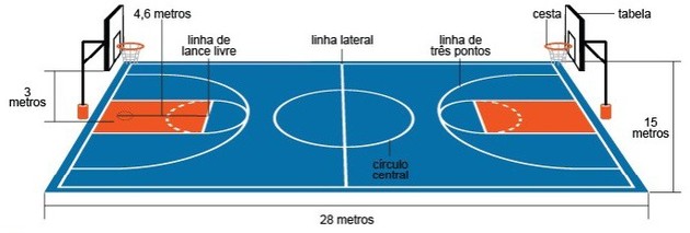 Como jogar basquete: especificações da quadra de basquete