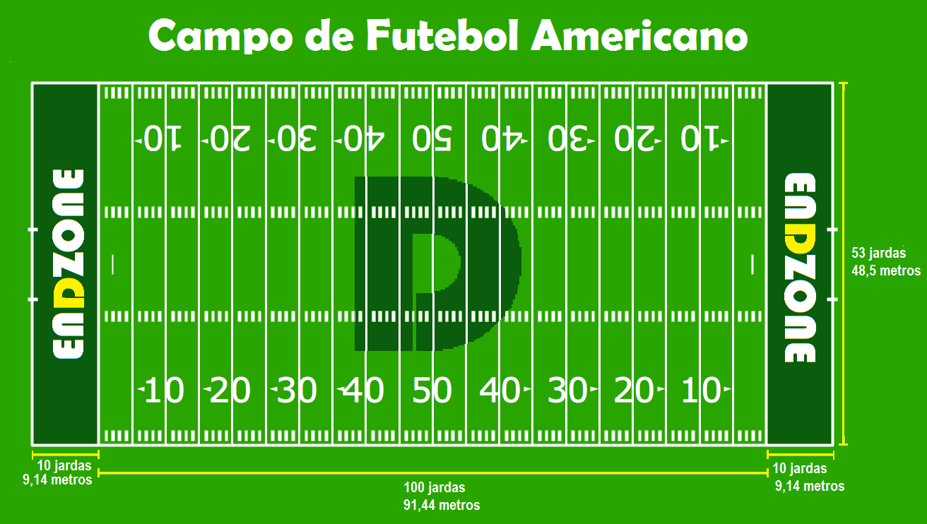 regras do futebol americano campo